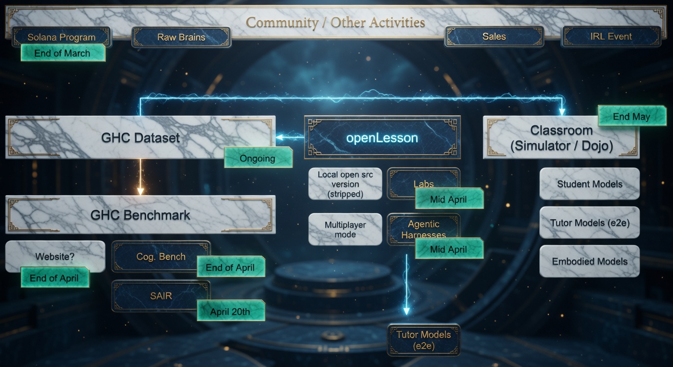 Uncertain Systems Roadmap